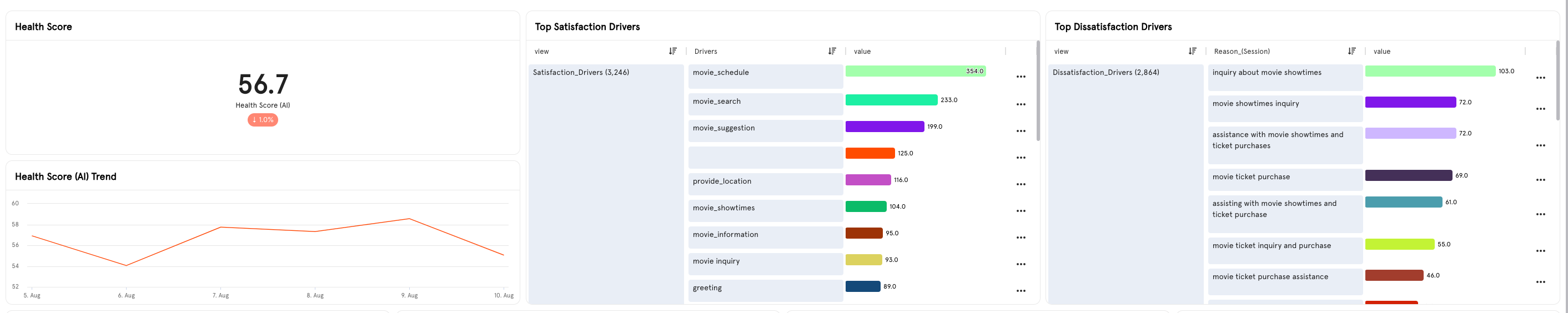 Bot Health Dashboard