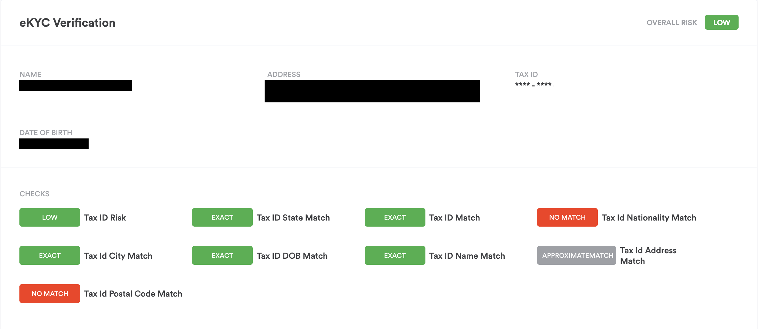 eKYB single session dashboard results