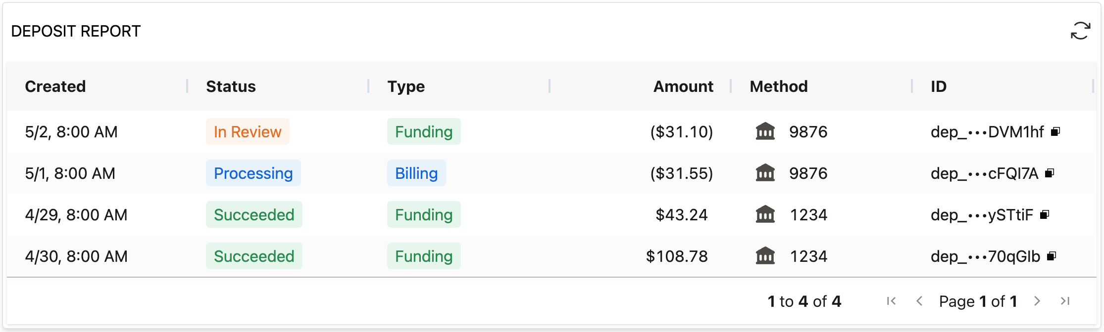 show deposit report with deposit type column