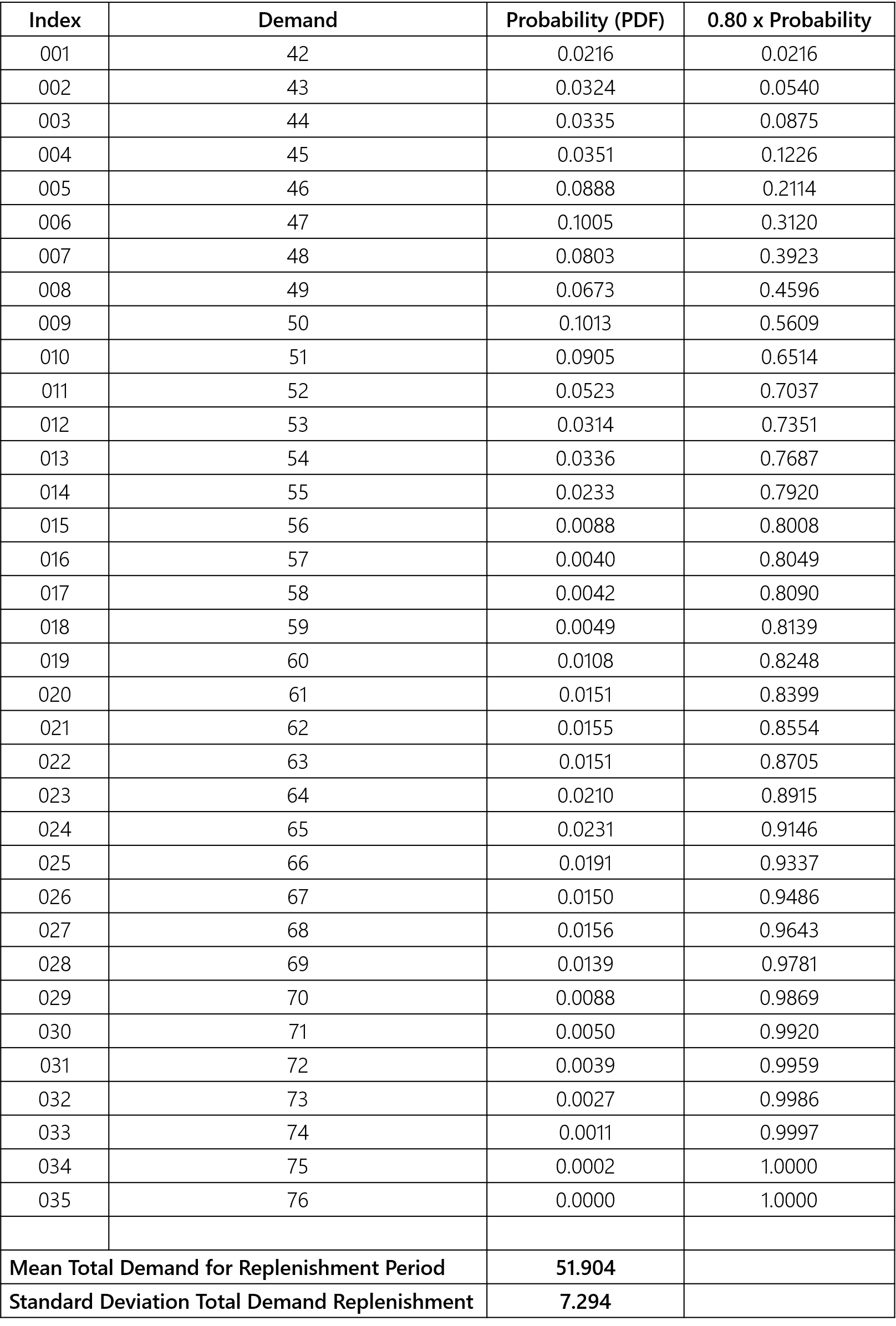 3bbf5c8-table_15.png 1616