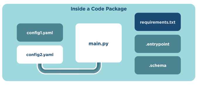 inside-a-code-package.png