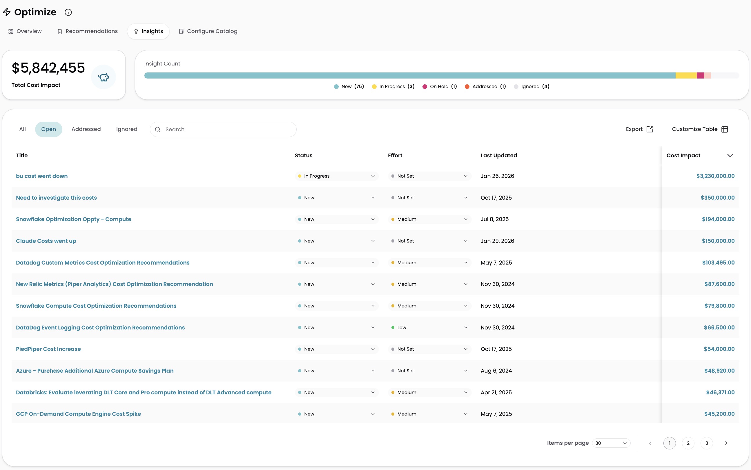 Insights tab showing Total Cost Impact, Insight Count visualization, and results table