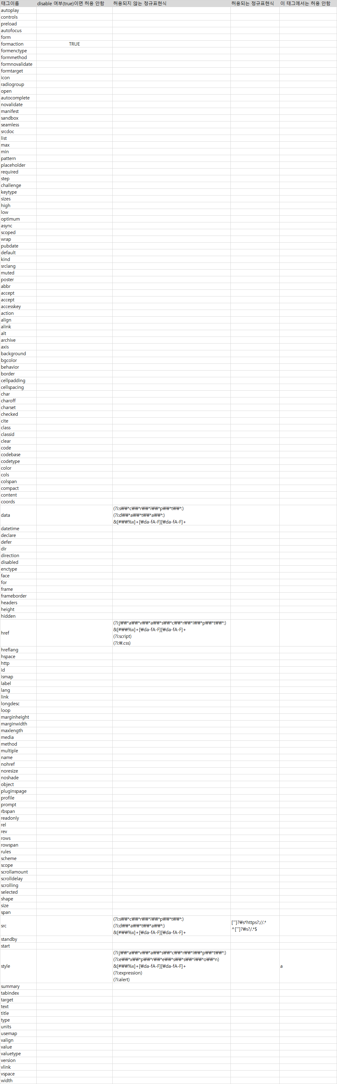 XSS 필터 규칙에 어긋나는 HTML 태그