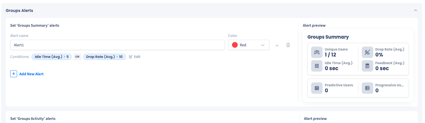 Screenshot of the saved Groups Summary alert