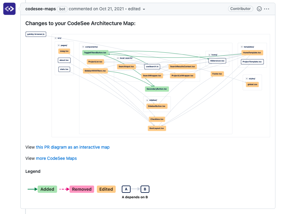 Generated Review Map showing a pull request