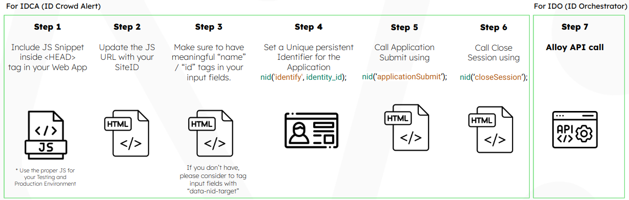 NeuroID JavaScript Library Installation Steps