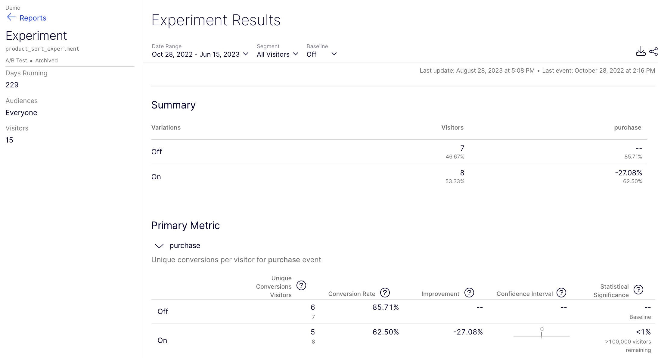 results