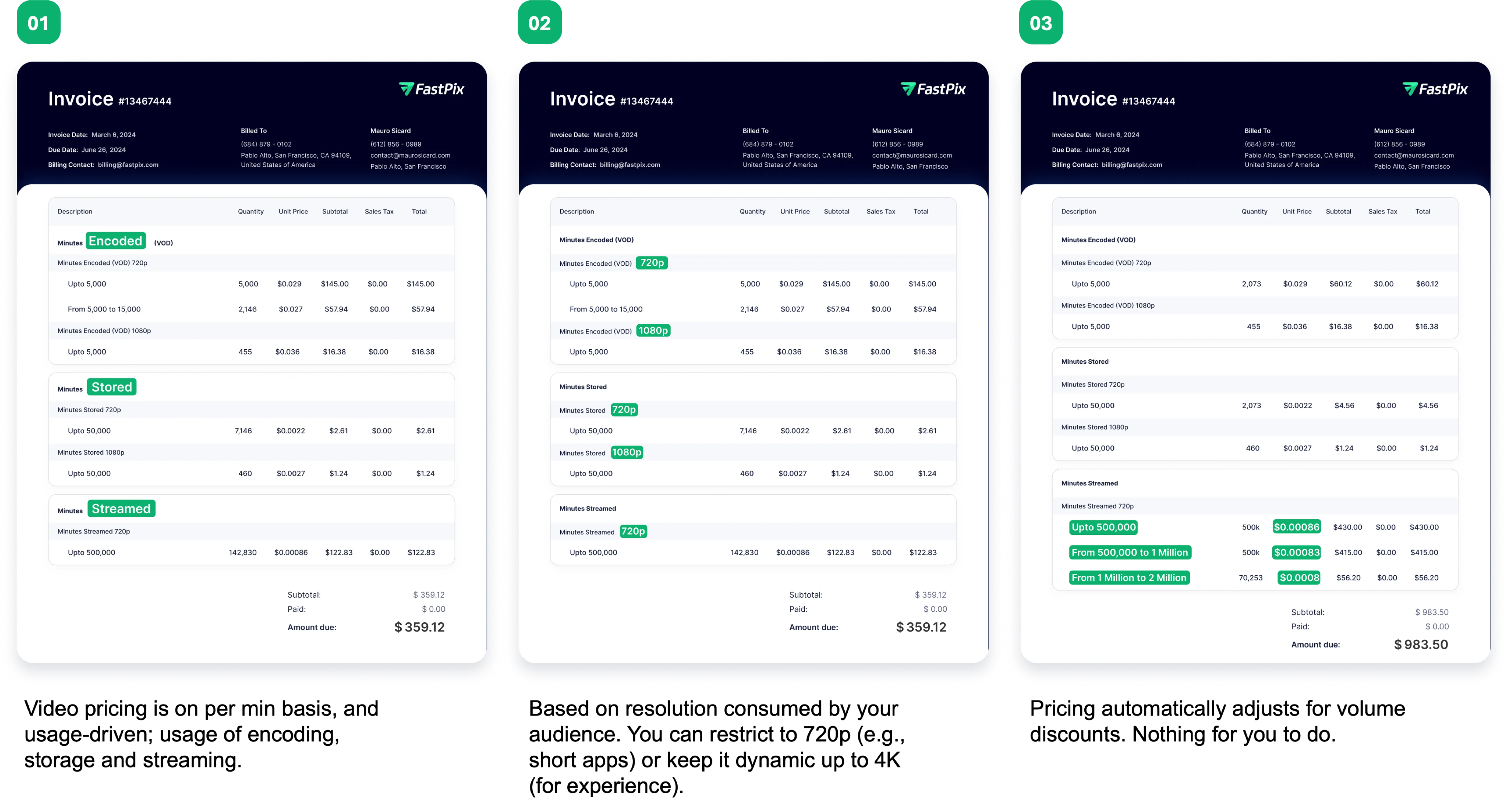 Pay-as-you-go pricing - sample bills and invoices | FastPix