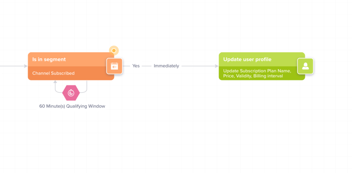 User Profile Update Node