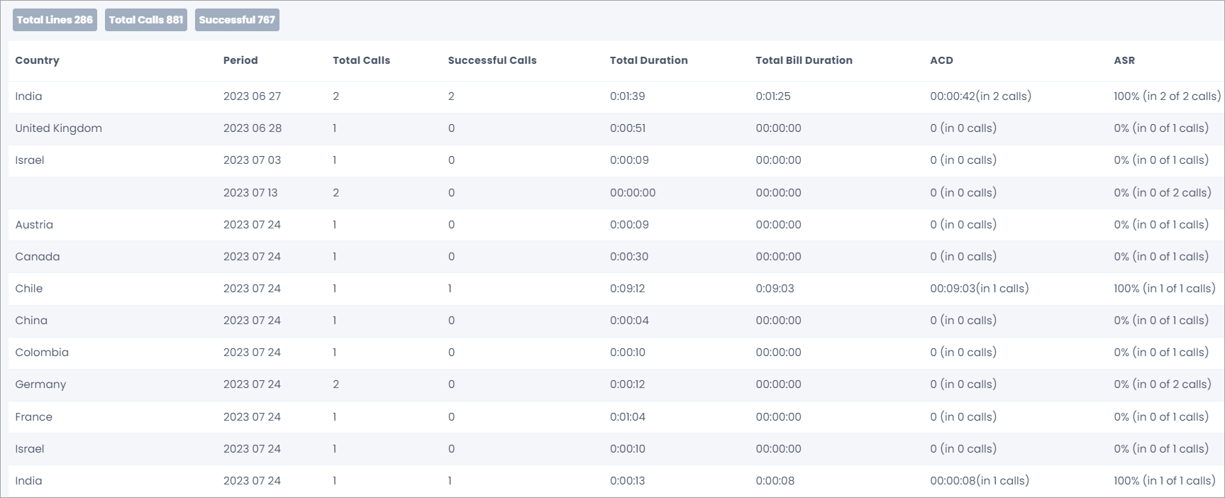 Screenshot of the report output on the screen