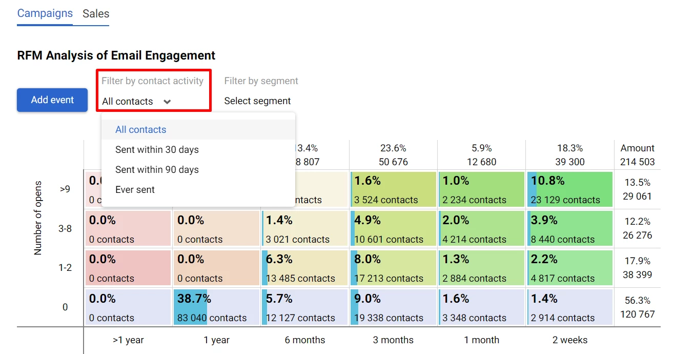 Filter by contact activity