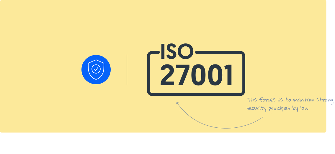 ISO 27001 Regulation