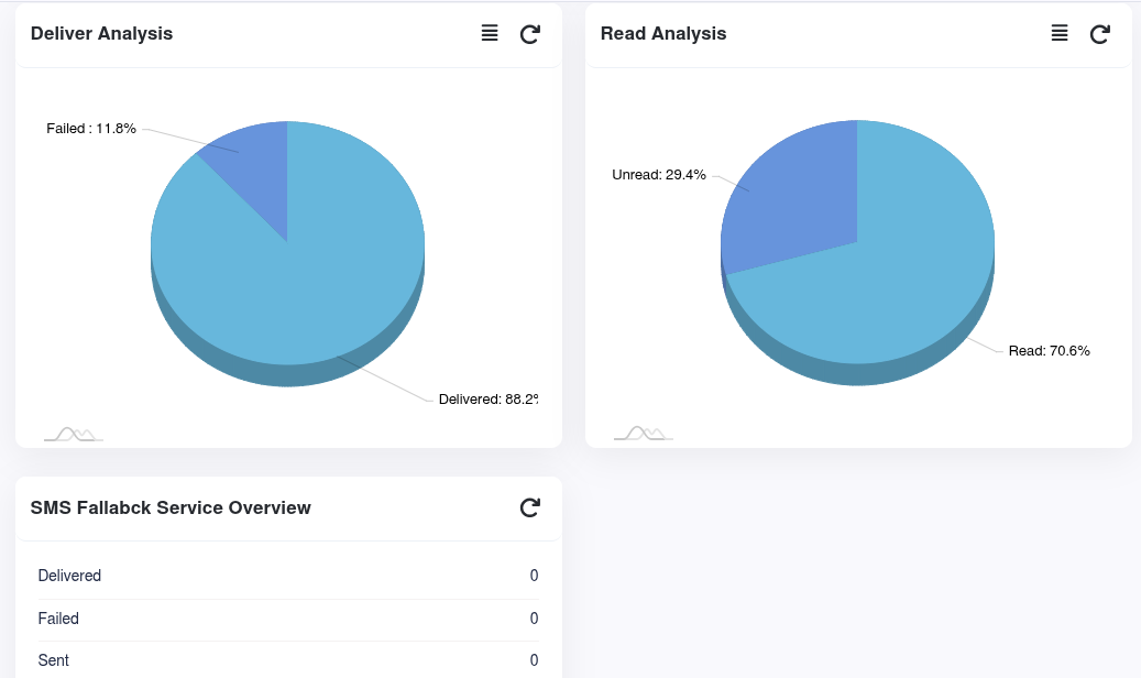 WhatsApp dashboard media analysis count view