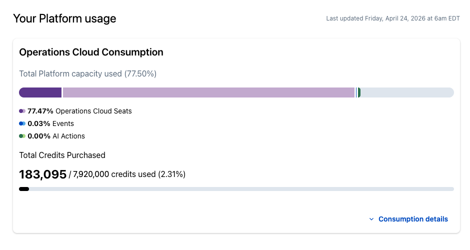 Consumption summary