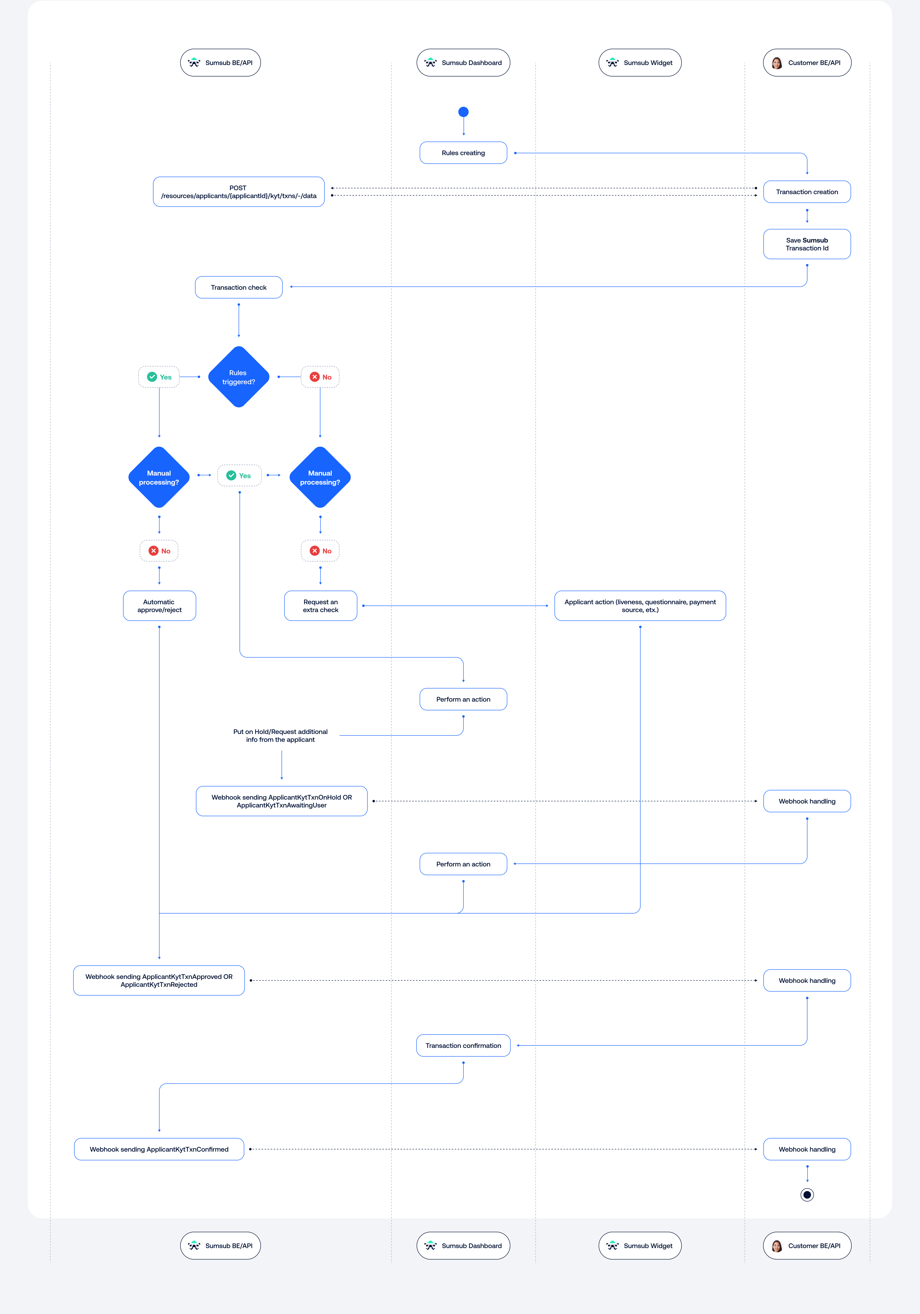 default-integration-flow