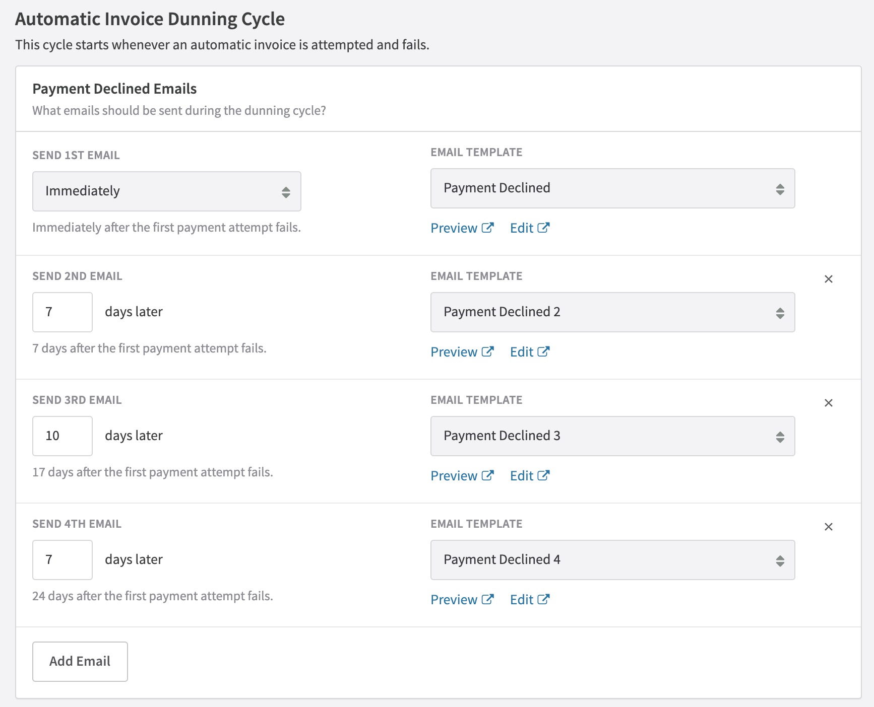 Automatic Invoice Dunning Cycle