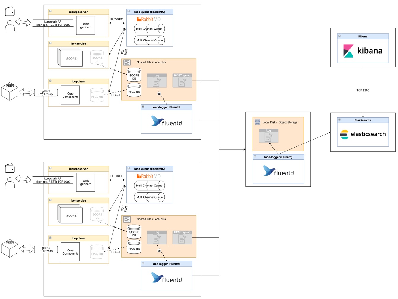 prep-logging-architecture.jpg