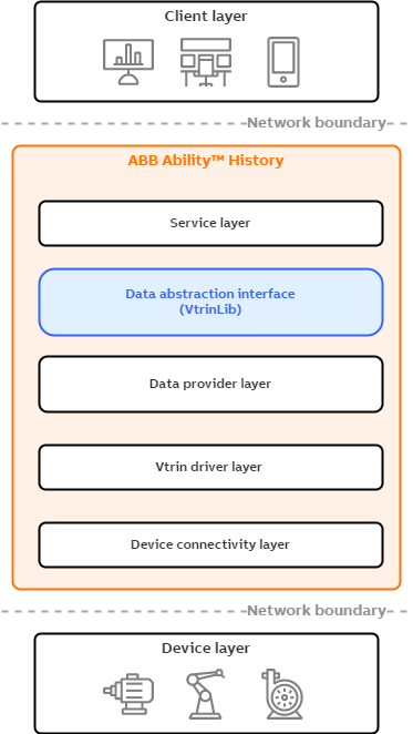 20210329_Simple_View_SoftwareStack_Networking protocols and security critical components (1)-Simplified.png 373
