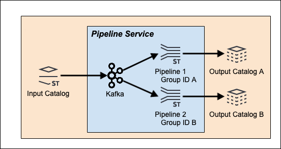 Use Case 2 - Shared data source