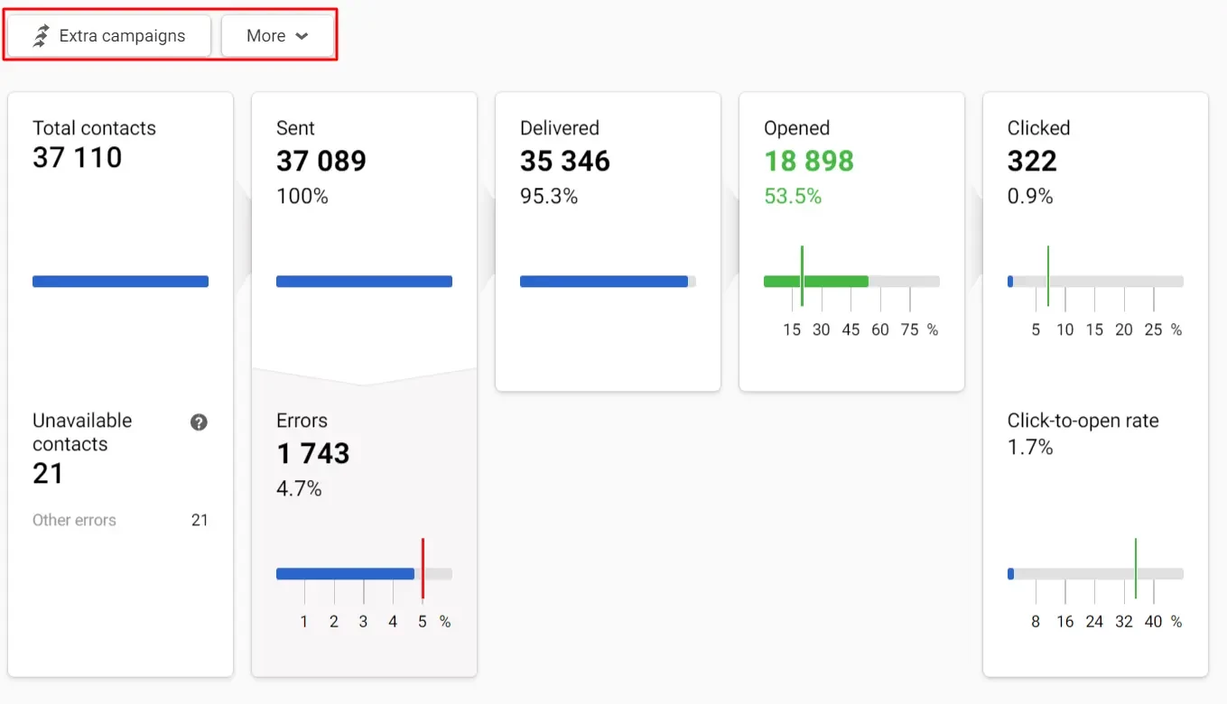 Actions with reports