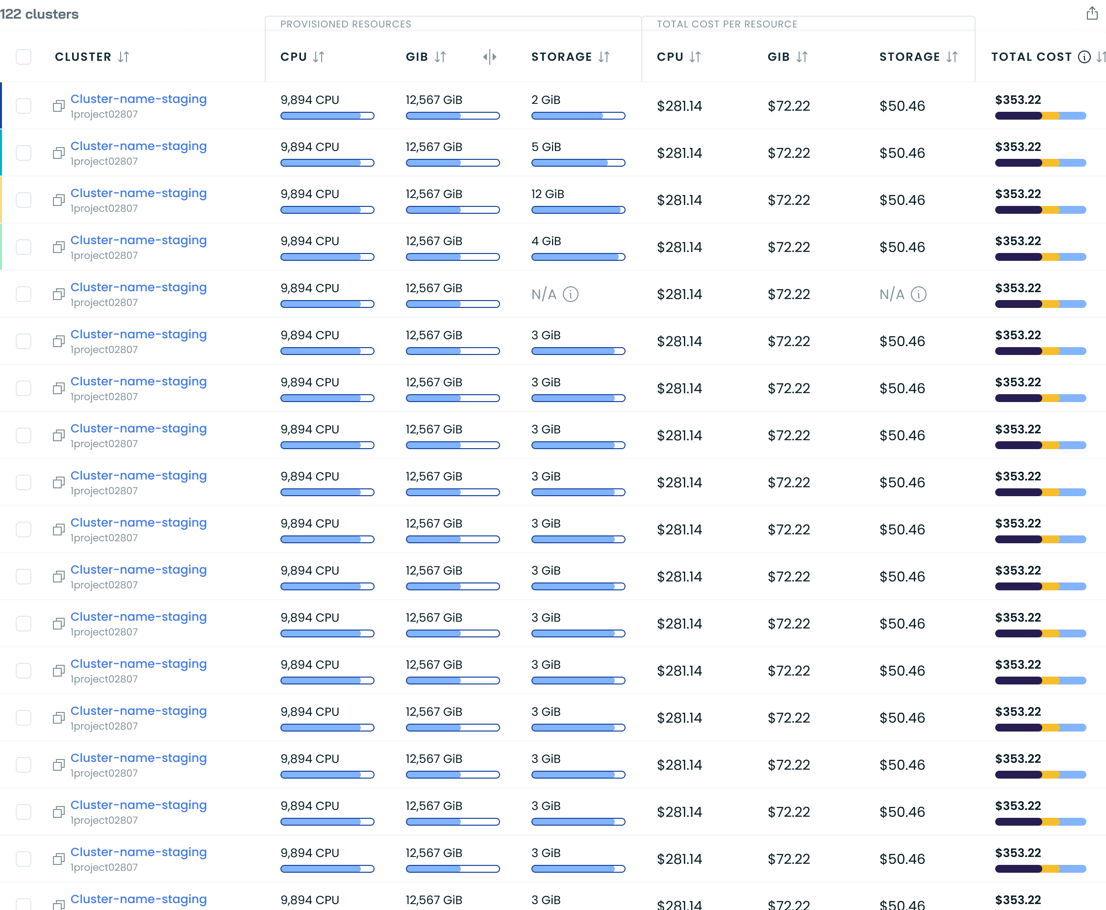 Storage capacity and cost breakdown by cluster