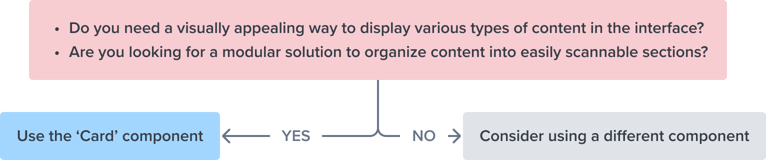 decision tree