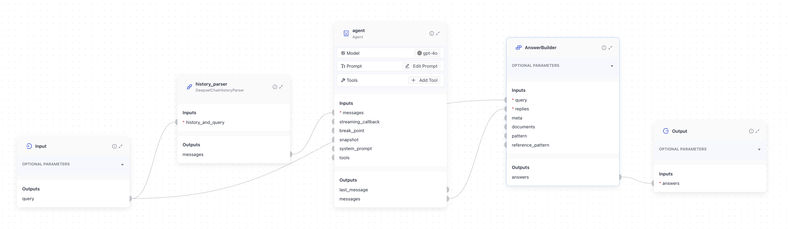 The final pipeline with all the connections