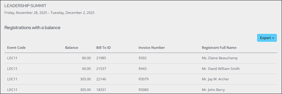 An event dashboard showing the new query.