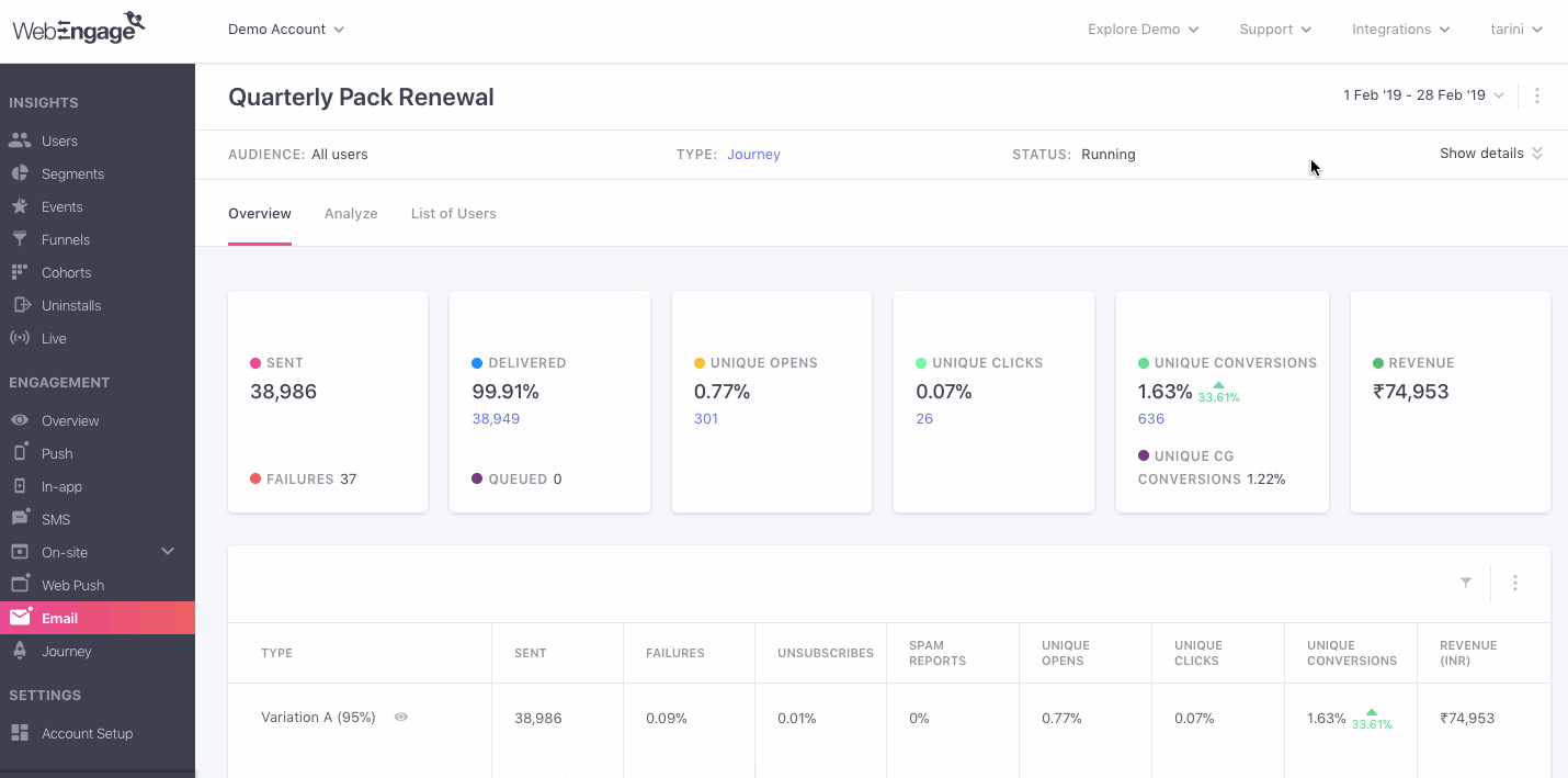 email-campaign-engagement-trends-example-1.gif