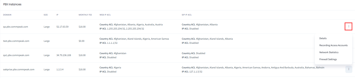 Screenshot of the PBX Instances table