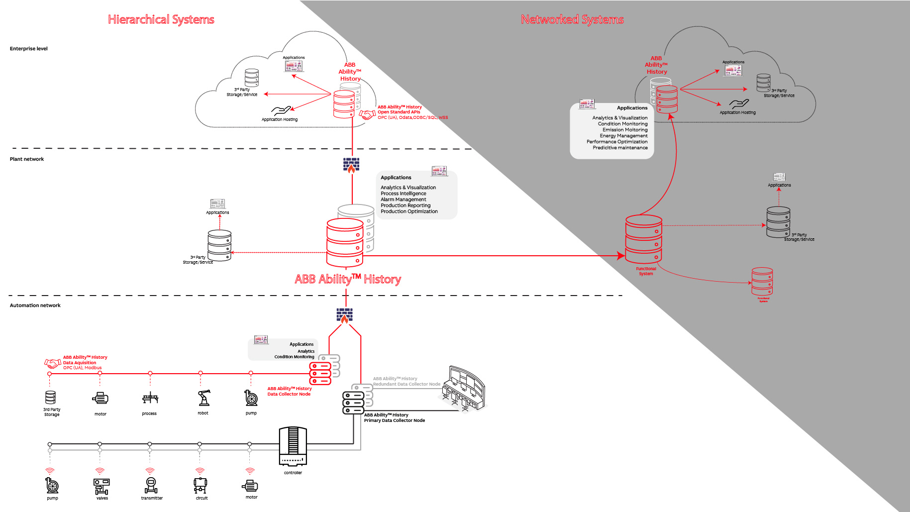 Hierarchical & networked.png 6742