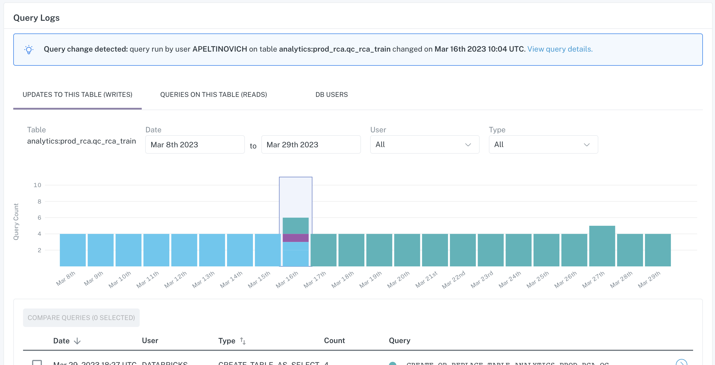 _Example:_ Query change insight on the `Query Logs` tab of Incident IQ