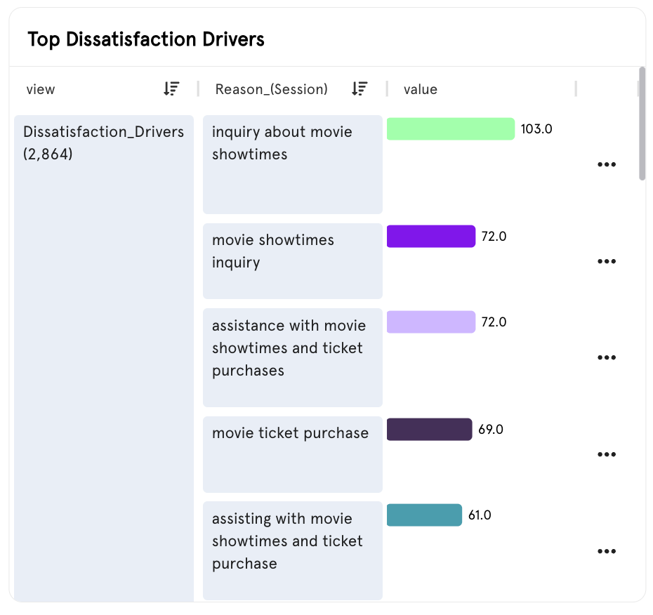 Bot Health Dashboard