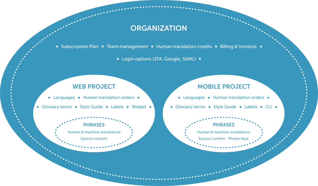 Localize Structure Diagram 5.11.2021.png