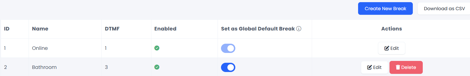 Users Breaks section