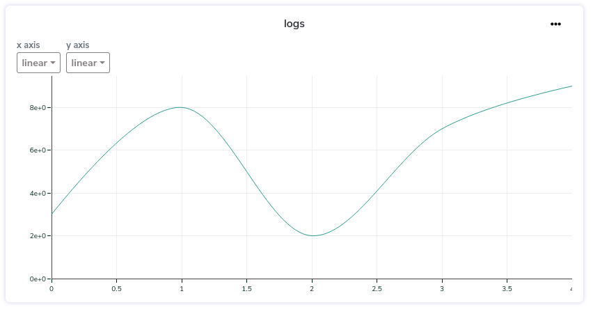 Lien Metric