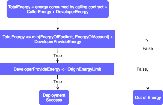 developerprovide.png