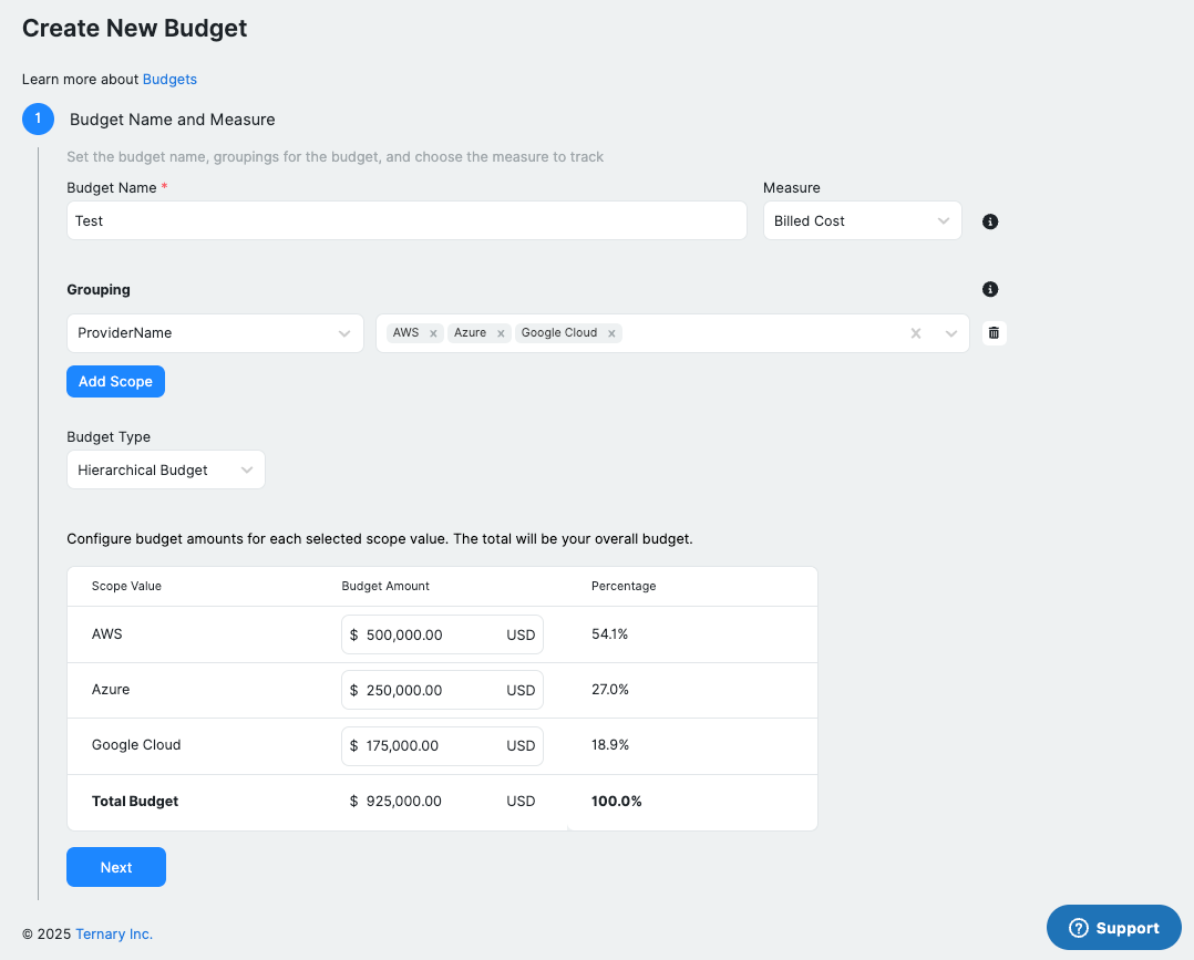 Create a hierarchical budget