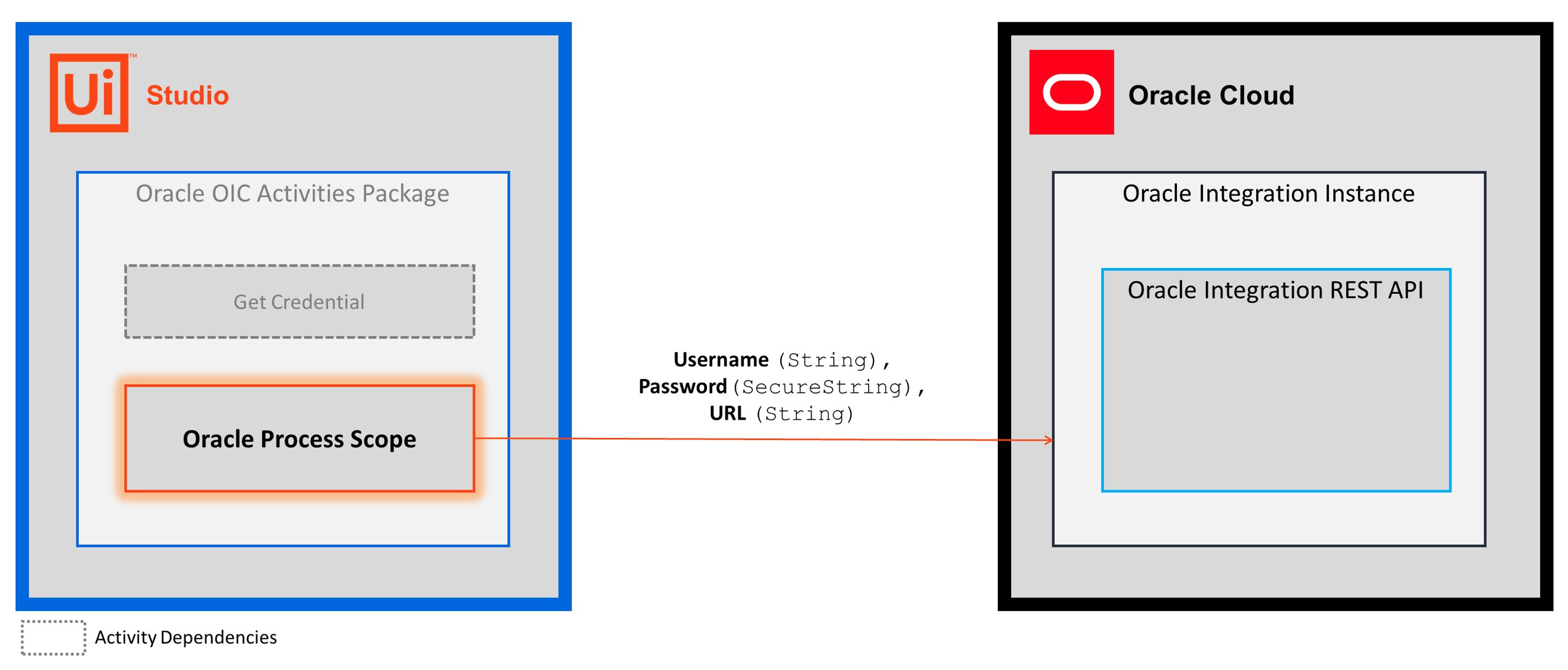OracleProcessScope_MSC.png