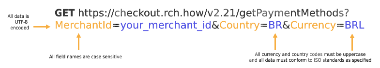 URL request format