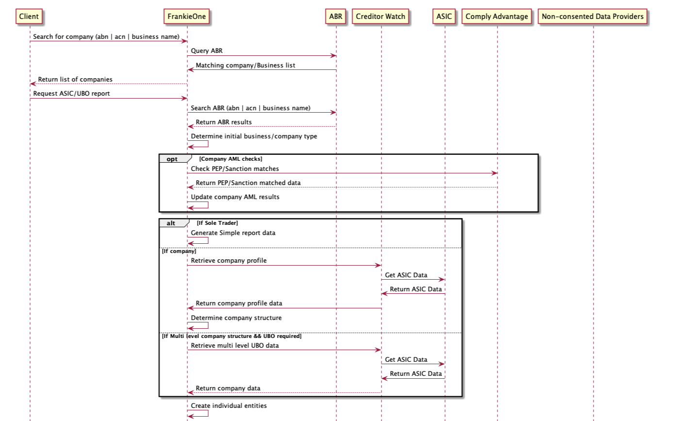 image-20210805-012531.png KYB Sequence Diagram - Part 1