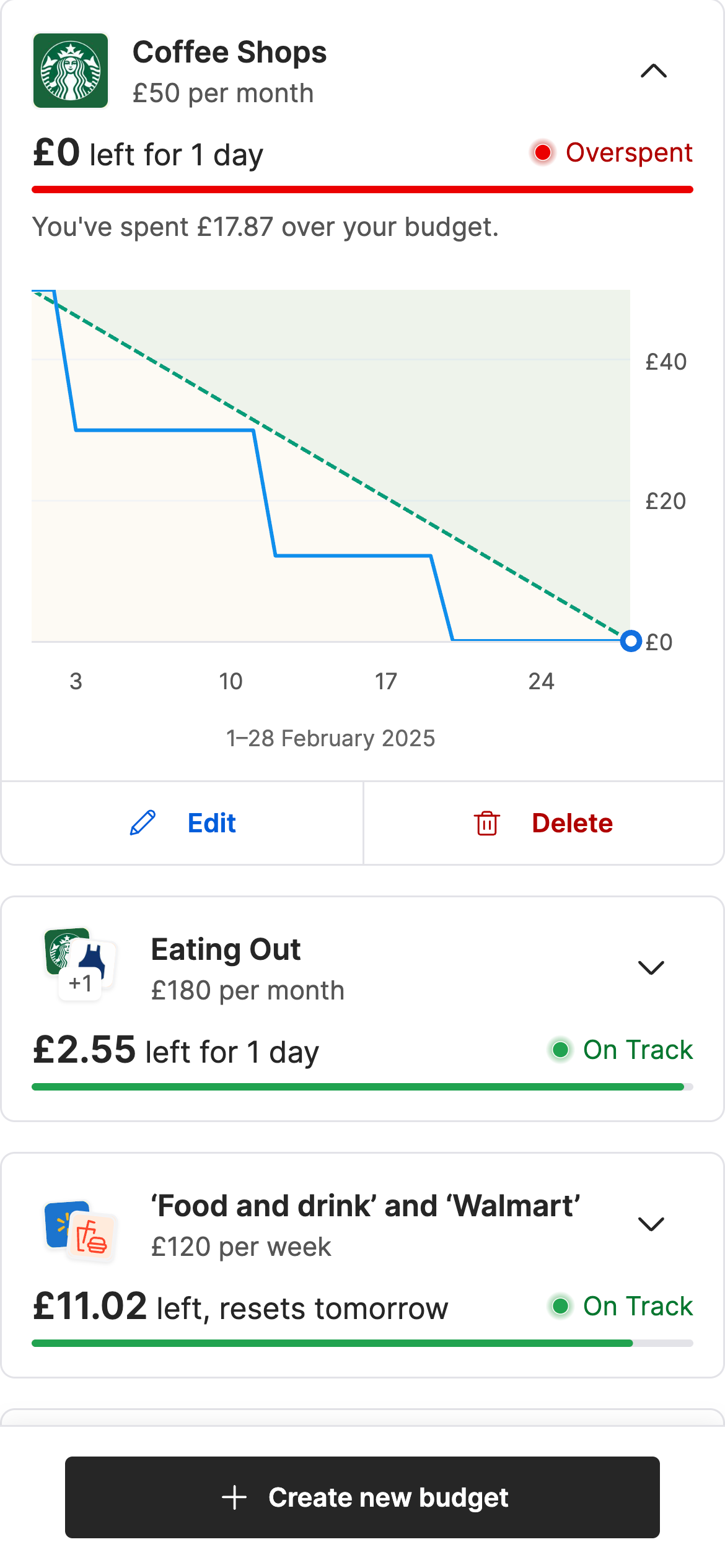 Viewing a created budget