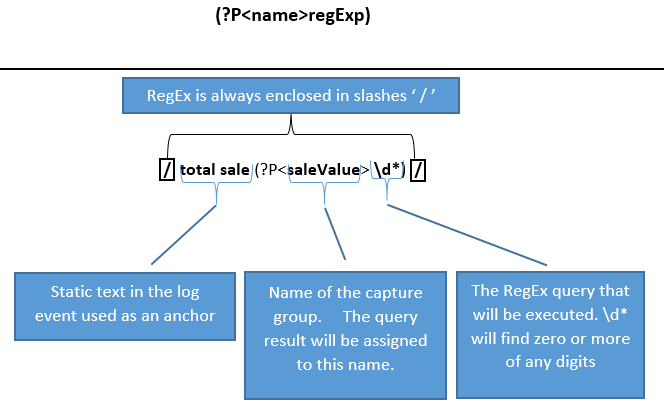 golang write to file