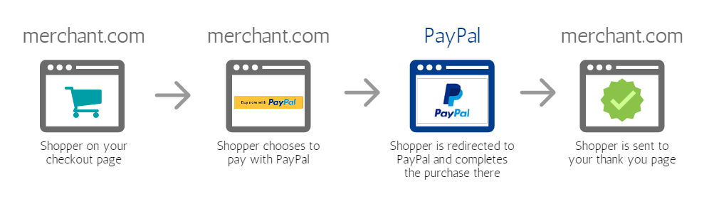 paypal ppp round 2 application