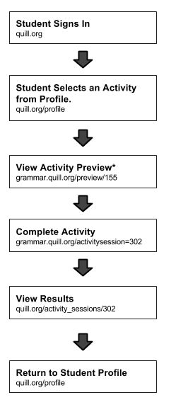 Student Experience.png 249