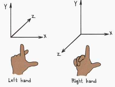 left_right_hand.gif 379