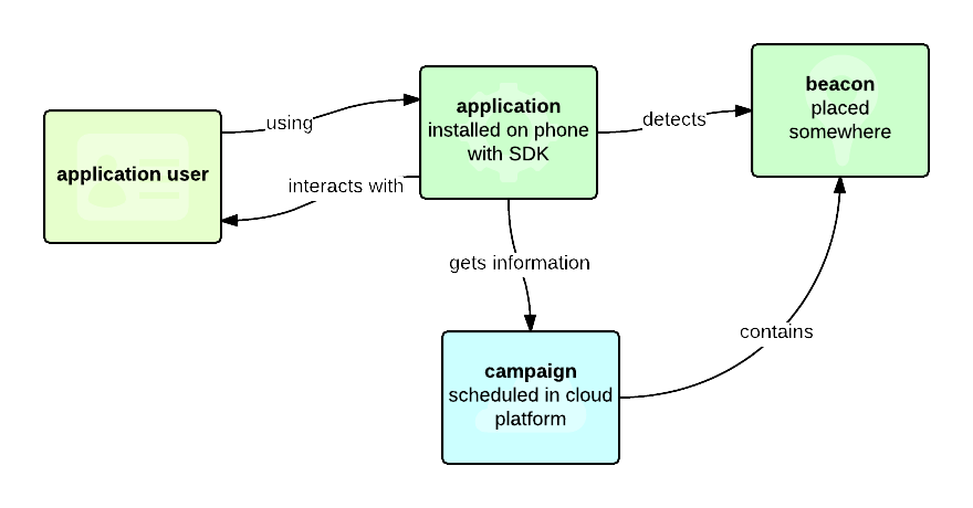 basic_object_model.png 880