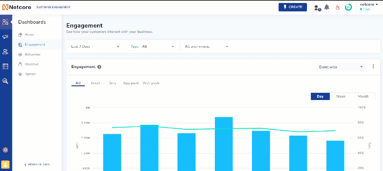 Select Duration to View Data