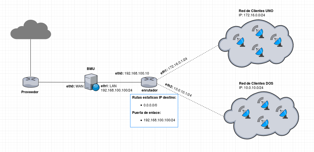 static-routes-2.png