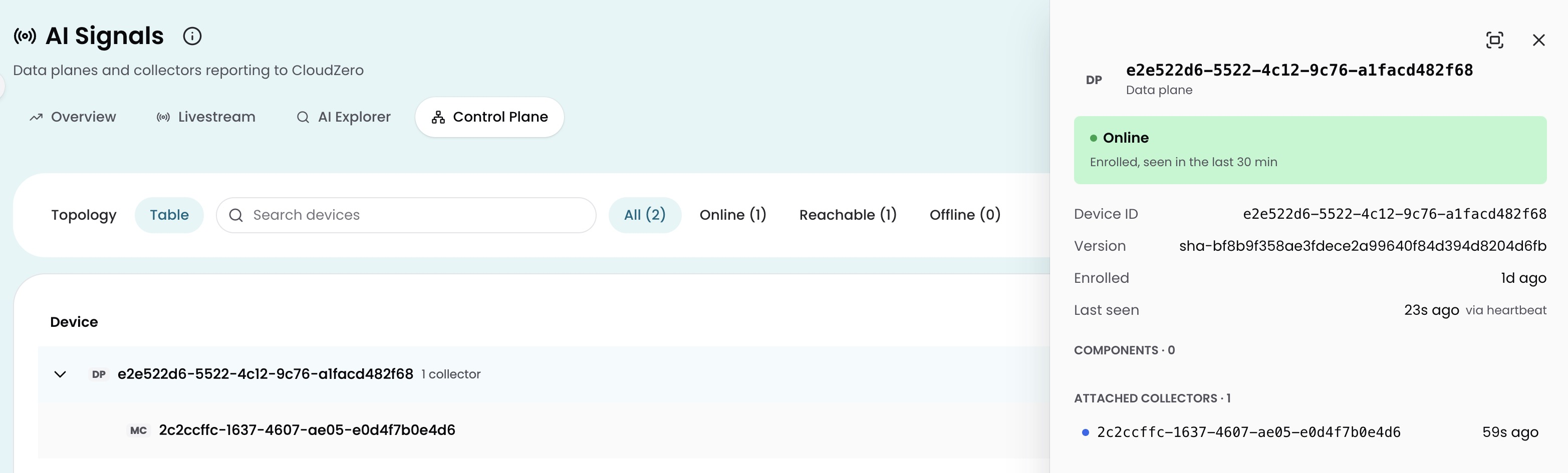 The Control Plane tab's Table view, showing a Data Plane device as a parent row with its connected AI gateway nested underneath as an attached device, each with a status, version, and last-seen time.